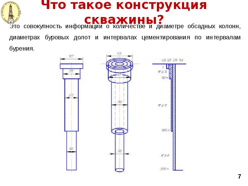 Размеры обсадной трубы для скважины. Конструкция скважины 168 мм. Конструкция скважины схема с хвостовиком 114 мм. Двухколонная конструкция скважины. Диаметр колонны скважины.