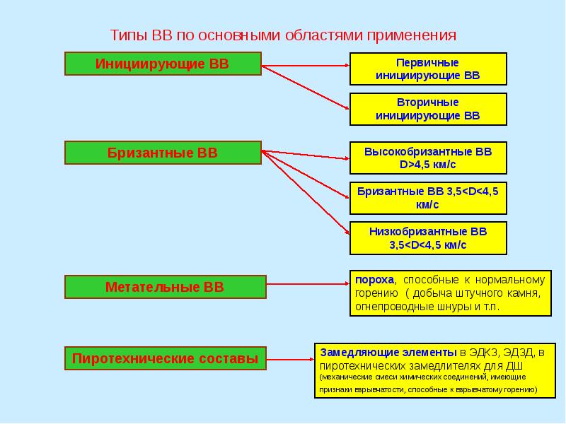 Типы презентаций области их применения