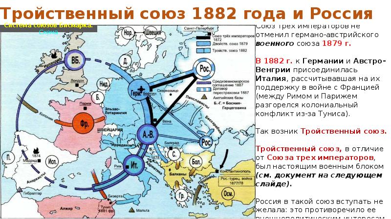 Россия и германия от союза к противостоянию проект 19 век