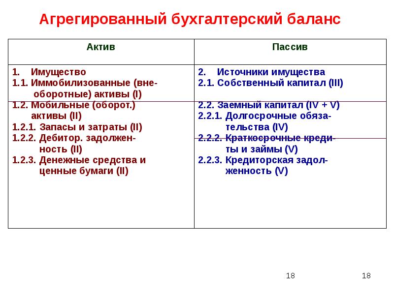 Фф актив актив. Амортизация основных средств Актив пассив. Амортизация основных средств Актив или пассив в балансе. Амортизация основные средства это Актив или пассив. Амортизация основных средств это пассив.