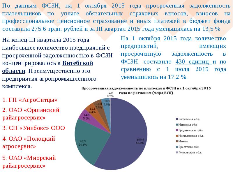 Сайт фонда рб. Внебюджетные фонды. ФСЗН. Карта ФСЗН. Сколько внебюджетных фондов в Республике Беларусь?.