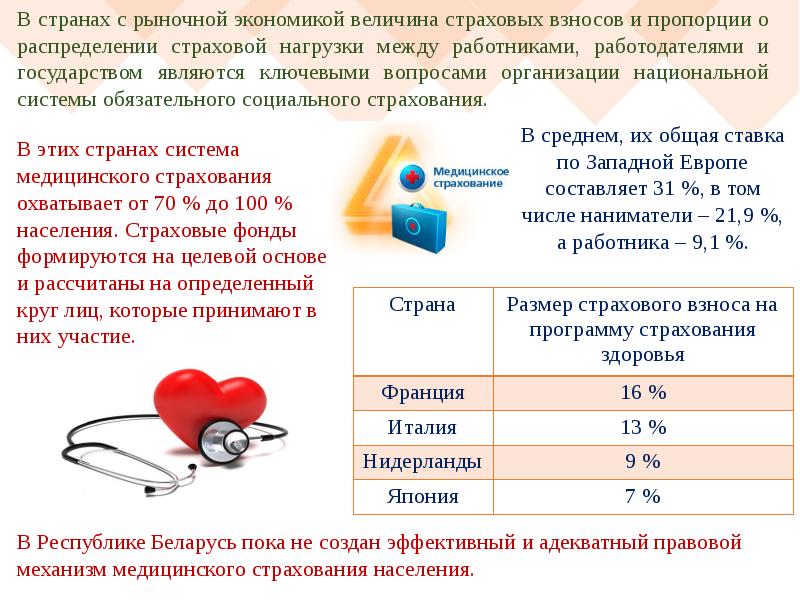 Сайт фонда рб. Нагрузка в страховании. Страховая нагрузка. Сколько внебюджетных фондов в Республике Беларусь?. Нагрузка включает в себя страхование.