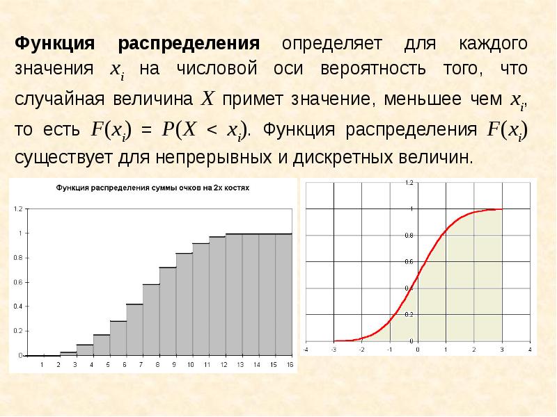 Экспериментальные данные и вероятности событий 9 класс презентация