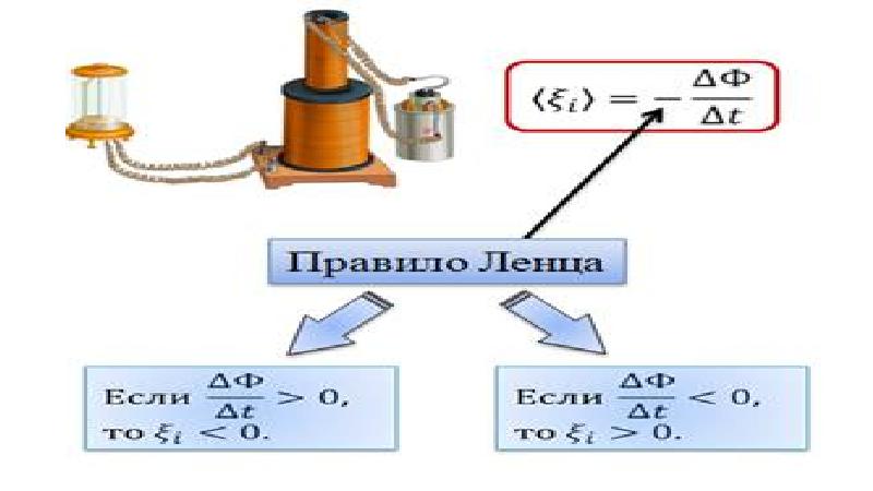 Индукционный ток картинки