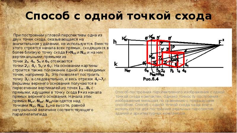 Рисунок с одной точкой схода