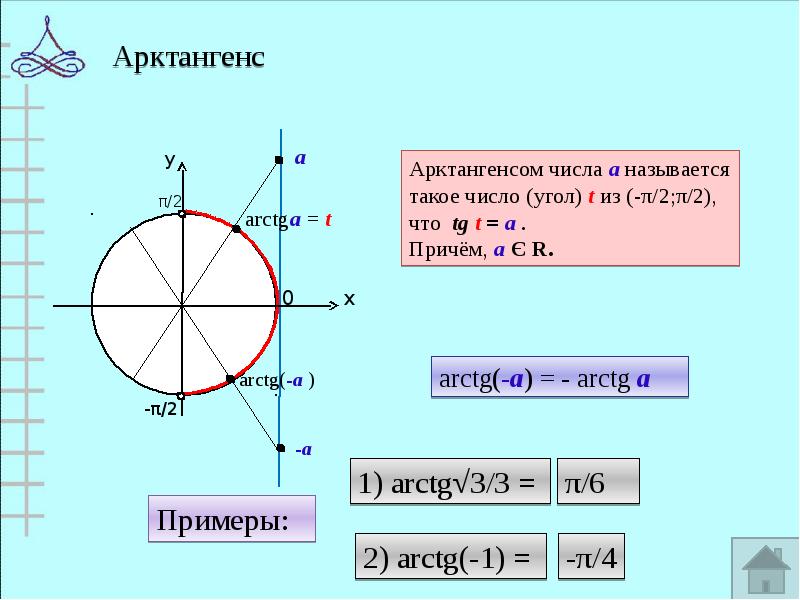 Арктангенс и арккотангенс решение уравнений tgx a ctgx a презентация