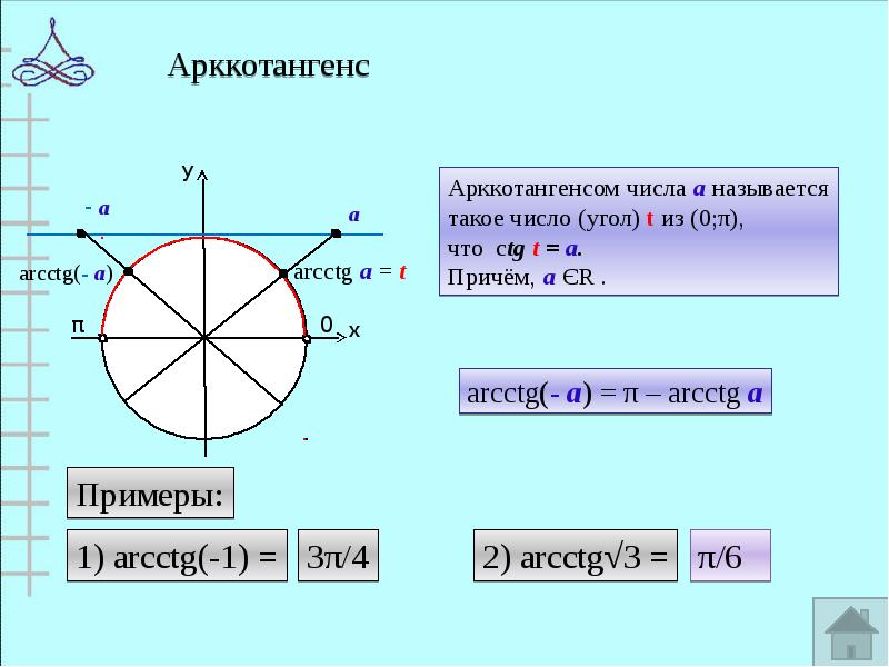 Арктангенс 1