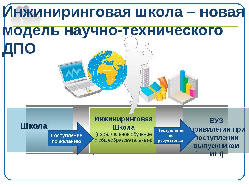 Инжиниринговая школа – новая модель научно-технического ДПО