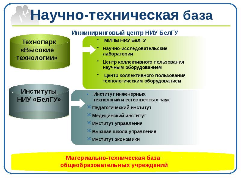 Научно-техническая база