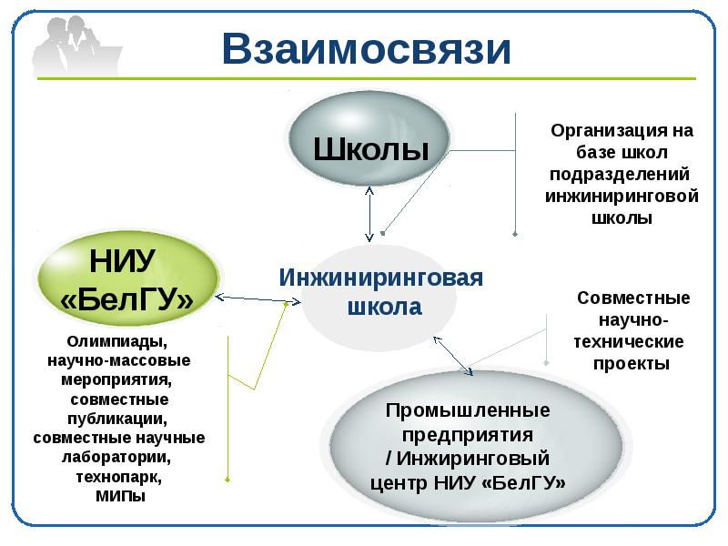 Взаимосвязи