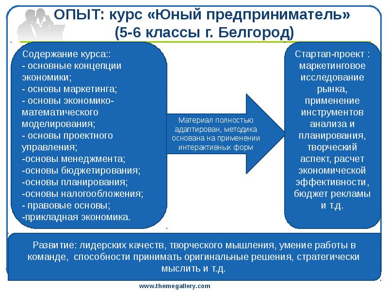ОПЫТ: курс «Юный предприниматель»  (5-6 классы г. Белгород)