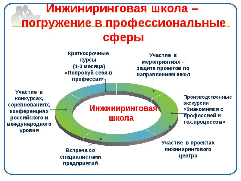Инжиниринговая школа –  погружение в профессиональные сферы