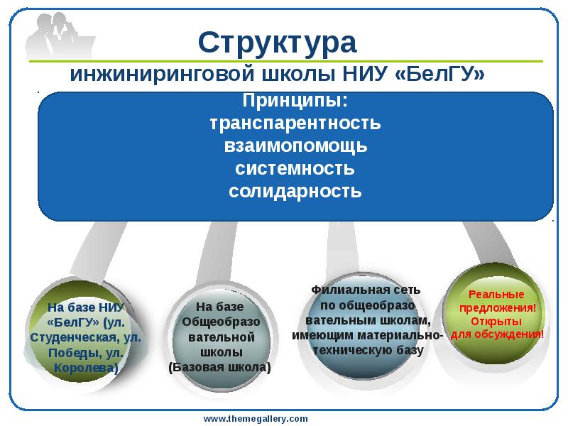 Структура инжиниринговой школы НИУ «БелГУ»