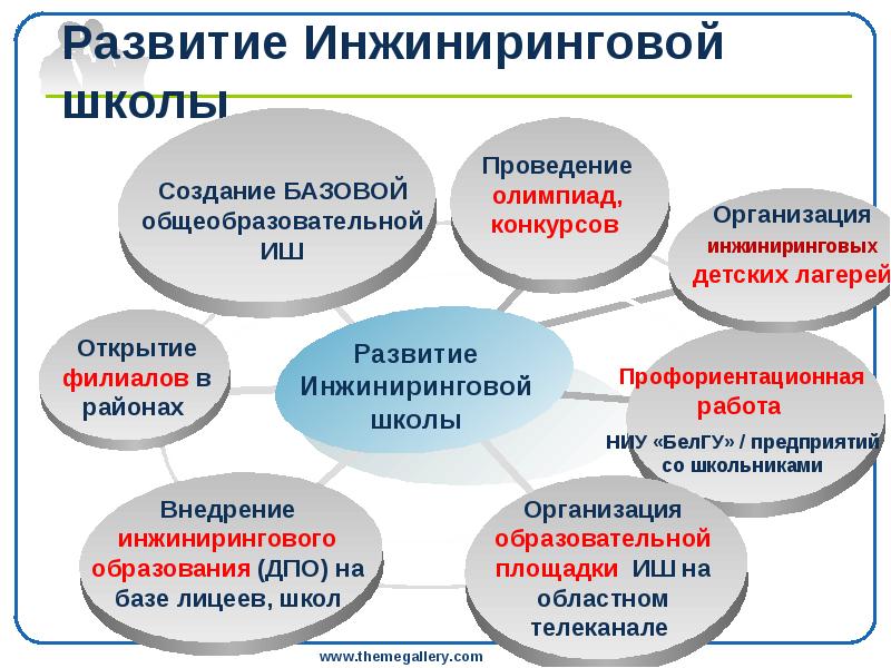 Развитие Инжиниринговой школы