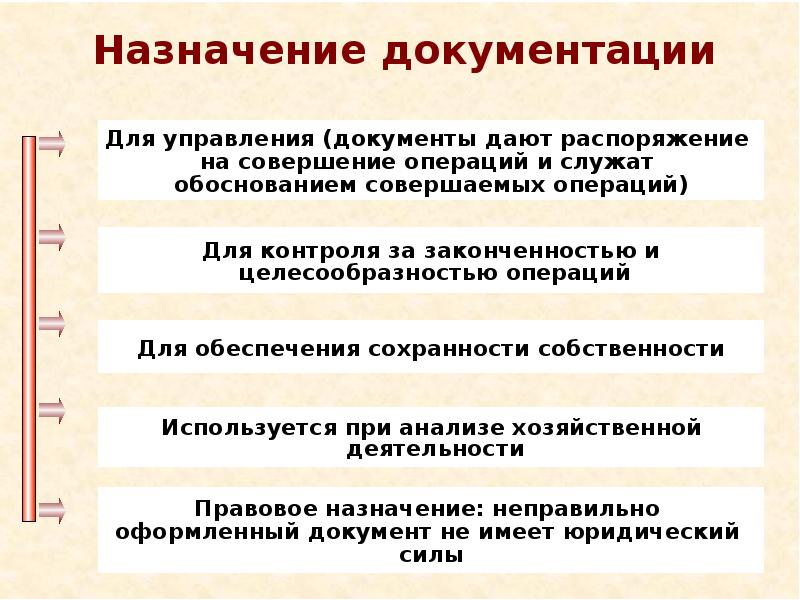 Основа бухгалтерского. Основы бухгалтерского учета. Основы бух учету презентация. Правовые основы бухгалтерского учета презентация.