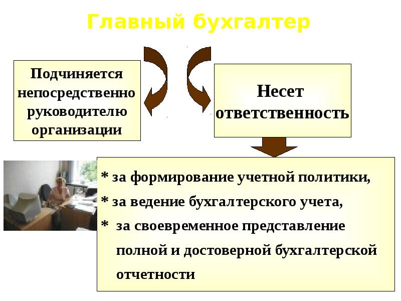 Административная ответственность бухгалтера. Кто несет ответственность за формирование учетной политики. Ответственность за формирование учетной политики несет. Главный бухгалтер организации несет ответственность за. Ответственность за ведение бухгалтерского учета.