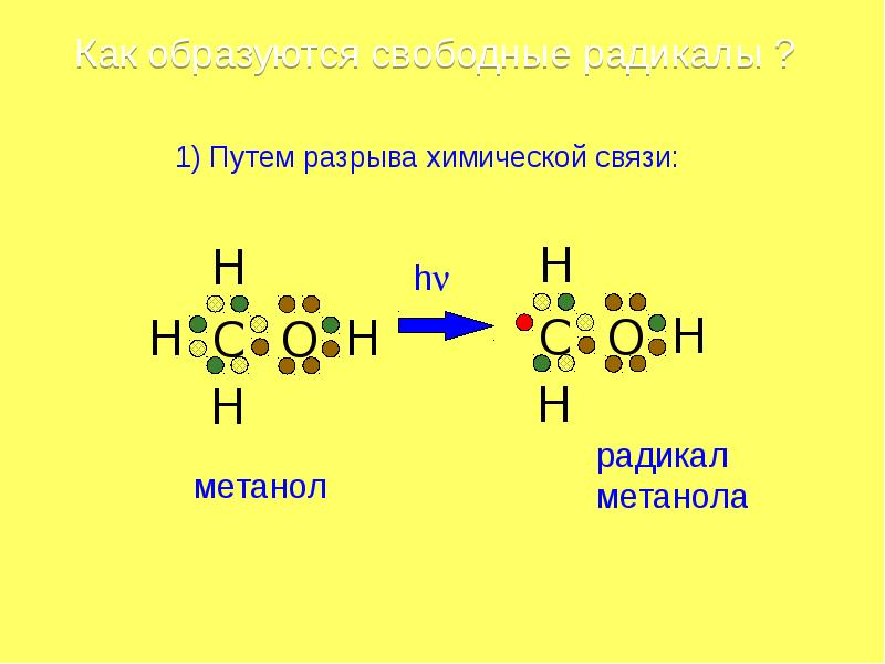 Презентация на тему радикалы