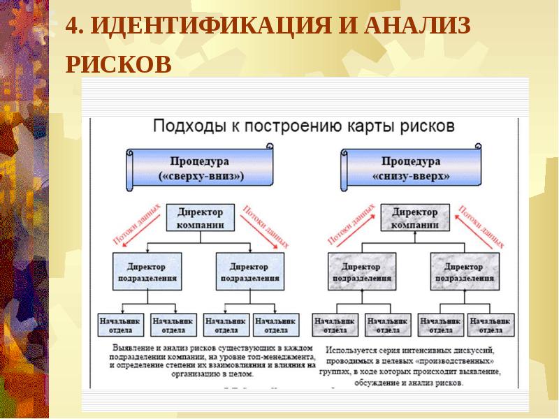 Идентификация рисков проекта реферат