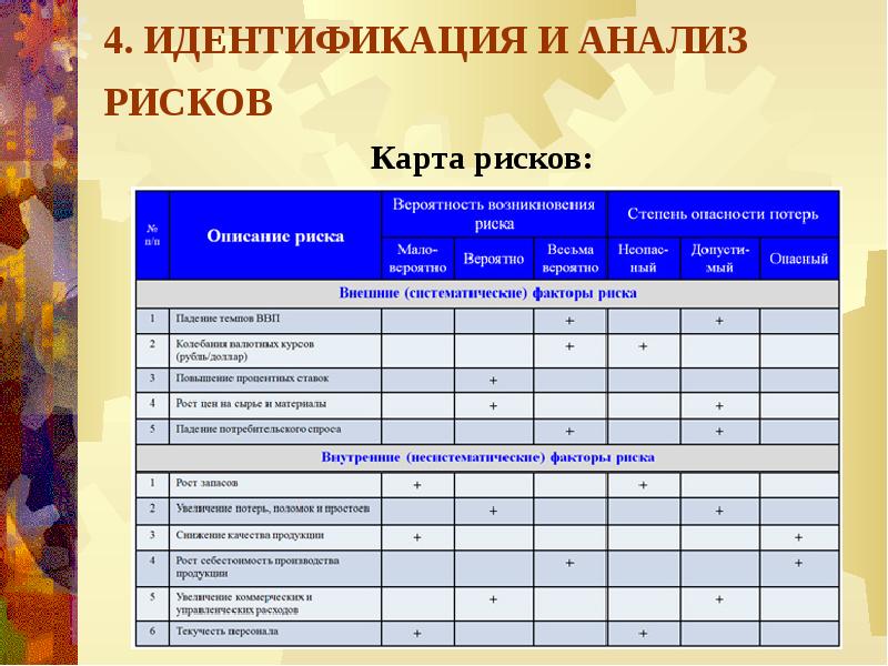 Карта профрисков образец