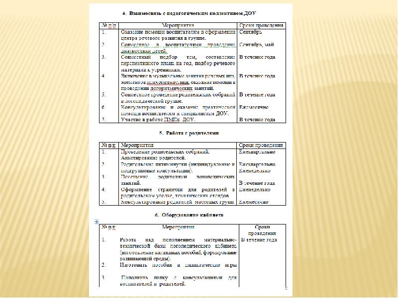 Перспективный план логопеда в детском саду