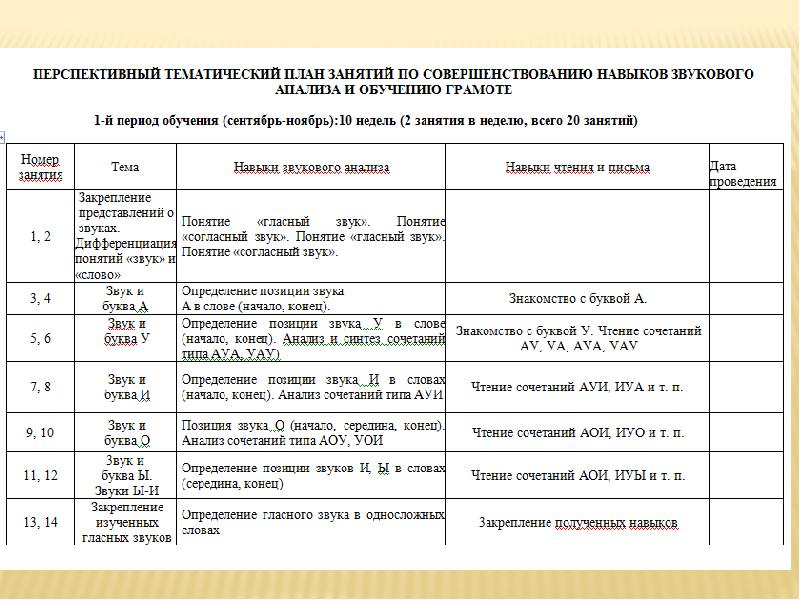 Представьте план работы учителя логопеда логопункта доу на учебный год