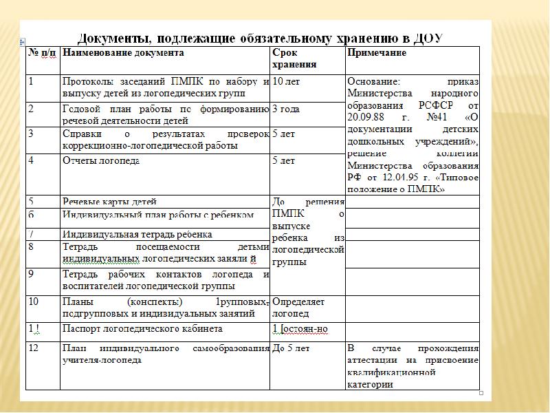 Календарный план учителя дефектолога в доу