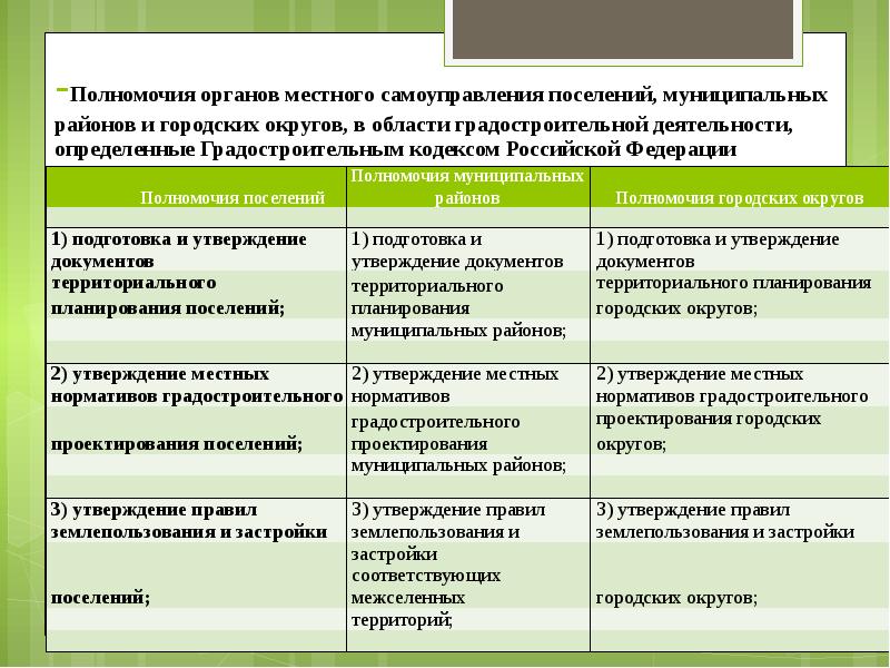 1 полномочия. Муниципальный округ и муниципальный район разница. Полномочия органов. Полномочия органов местного самоуправления. Полномочия органов местного самоуправления муниципальных районов.