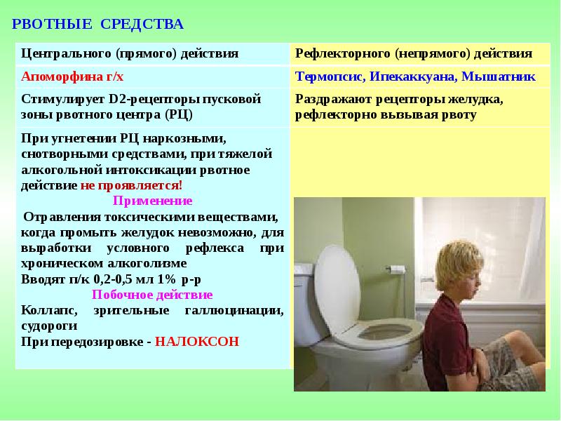 РВОТНЫЕ СРЕДСТВА