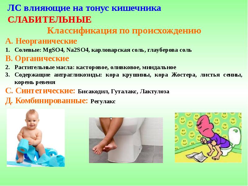 ЛС влияющие на тонус кишечника СЛАБИТЕЛЬНЫЕ Классификация по происхождению А. Неорганические
