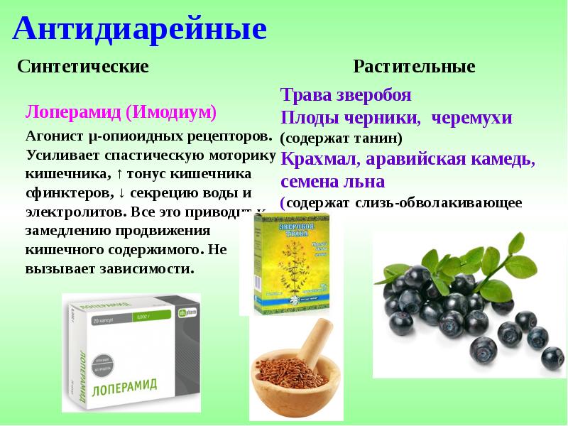 Антидиарейные Синтетические