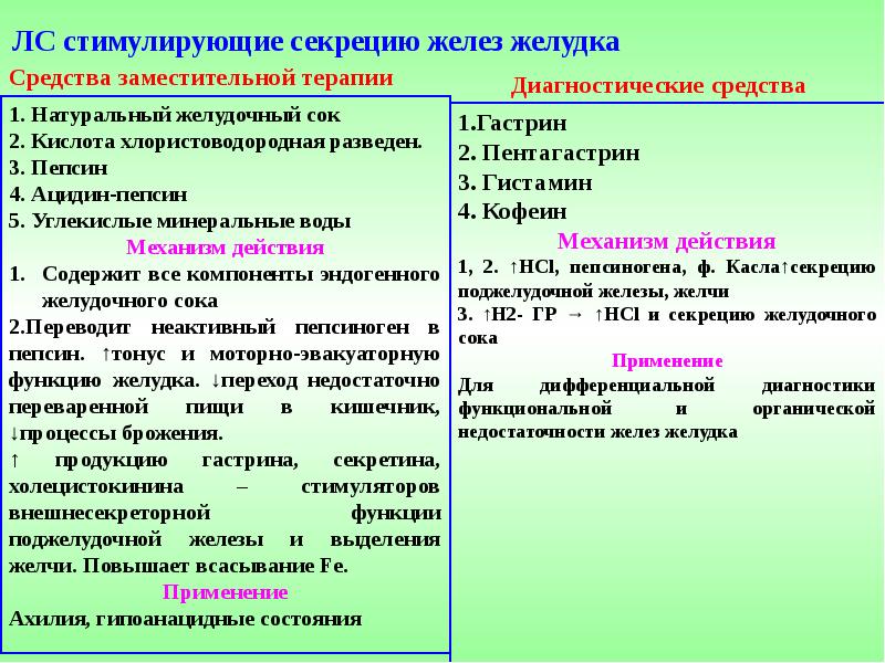 Средства влияющие на аппетит фармакология презентация