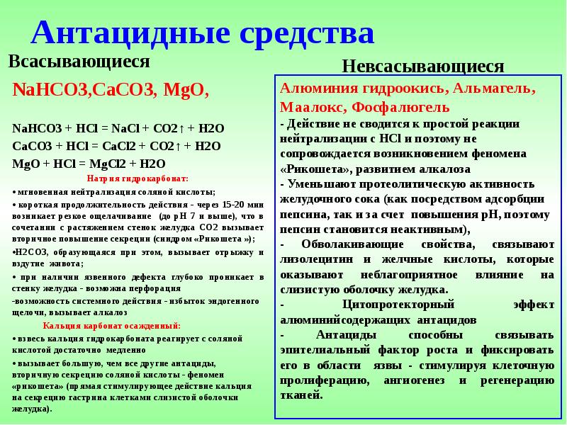 Антацидные средства Всасывающиеся