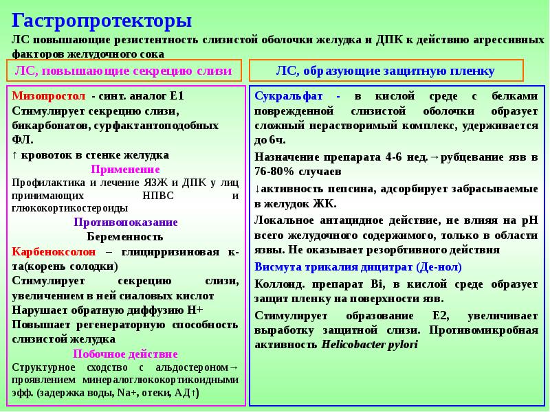 Гастропротекторы ЛС повышающие резистентность слизистой оболочки желудка и ДПК к действию