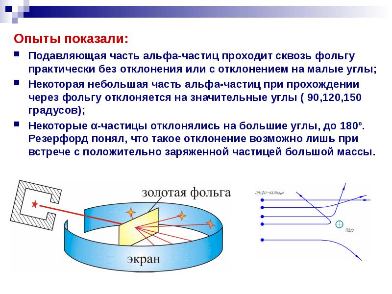 Укажите элемент схемы опыта резерфорда который служит для регистрации альфа частиц свинцовый цилиндр