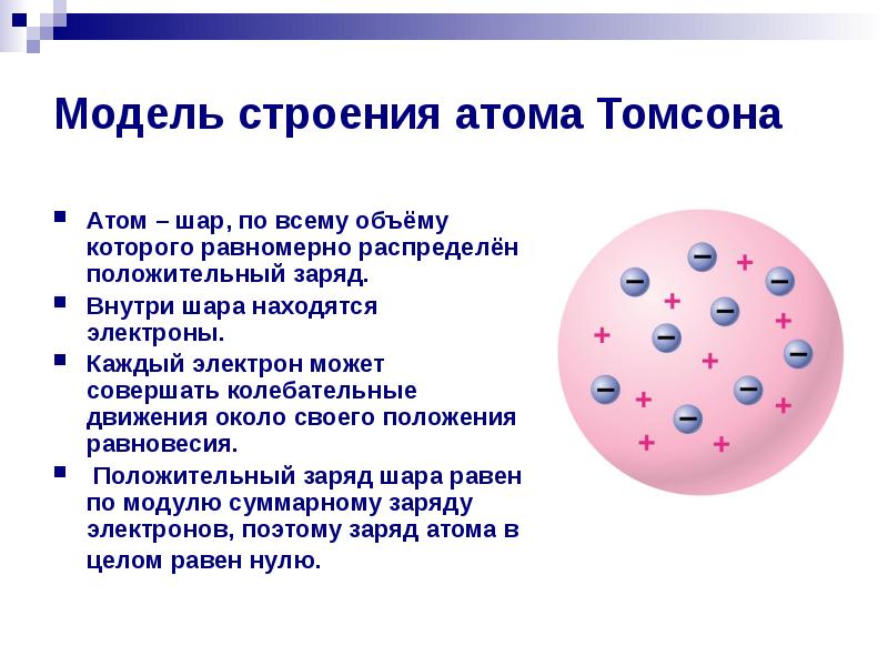 Презентация строение атома опыты резерфорда 9 класс