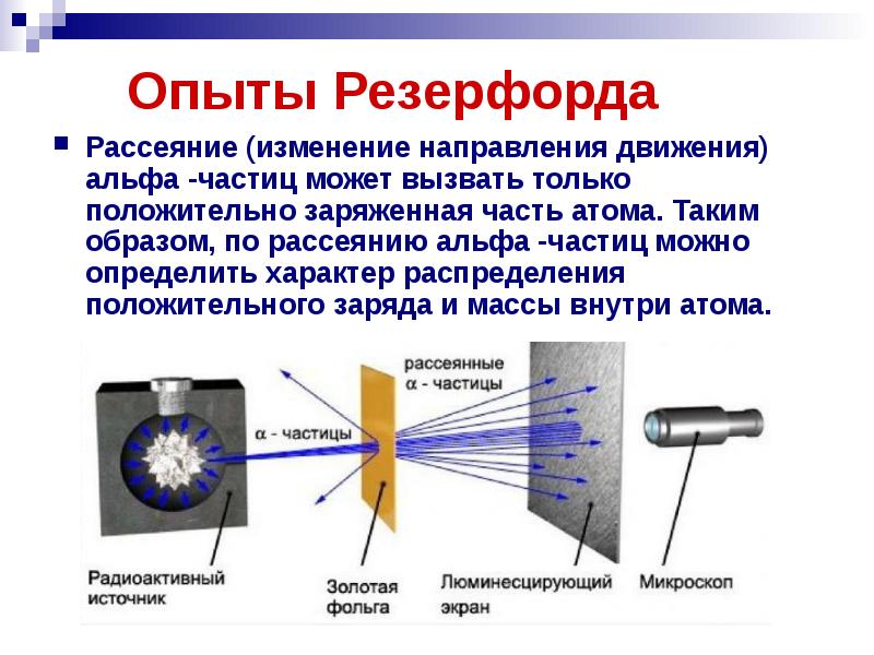 Презентация строение атома опыты резерфорда 9 класс