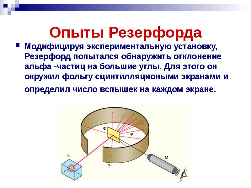 Строение атома опыты резерфорда презентация