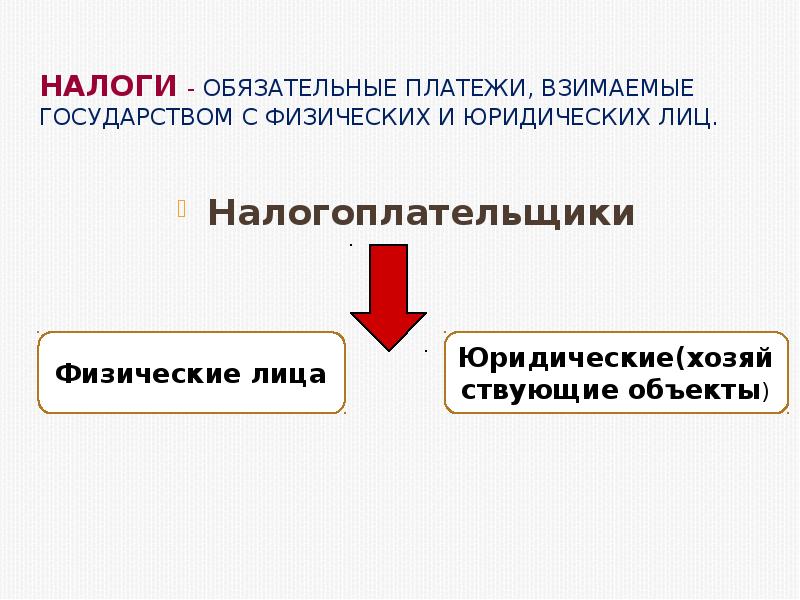 Обязательный платеж в пользу государства. Налог обязательный платеж взимаемый государством. Налоги взимаемые с физических и юридических лиц. Налоги обязательные платежи взимаемые. Обязательные платежи взимаемые государством с юридических лиц это.