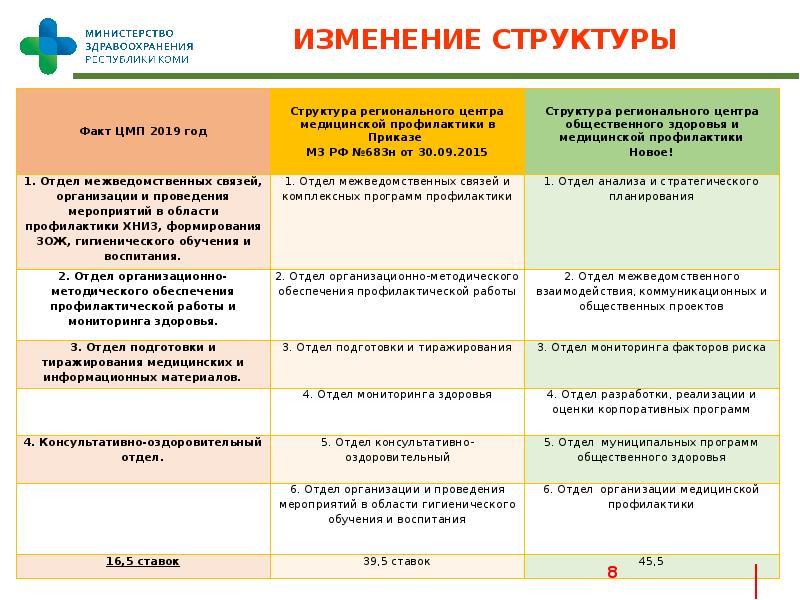 Направление реализации проекта