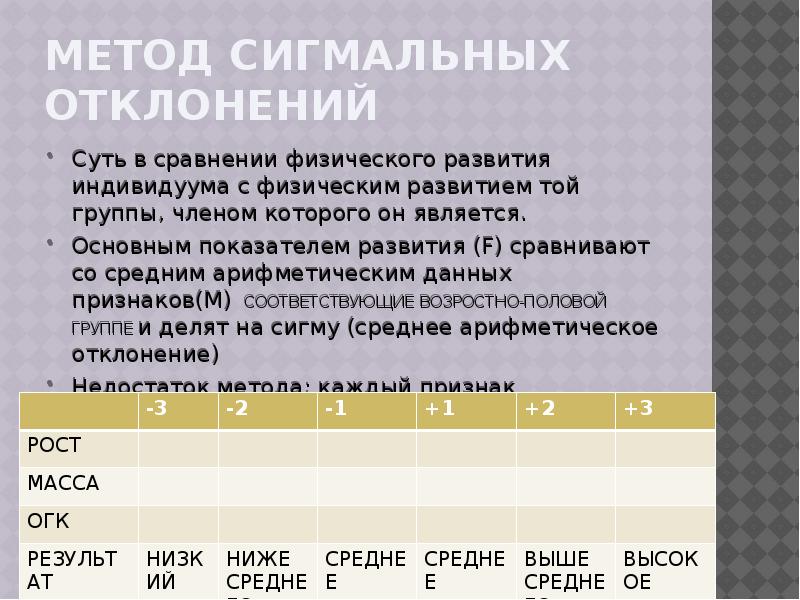 Отклонения физического развития. Метод сигмальных отклонений физического развития. Оценка методом сигмальных отклонений. Методы оценки физического развития. Метод сигмальных отклонений. Оценка развития детей методом сигмальных отклонений.