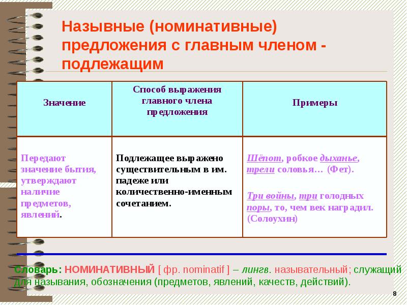 Назывные определенно. Назывные предложения неполные предложения. Односоставные и неполные предложения. Примеры неполных односоставных предложений. Назывное предложение примеры в русском.