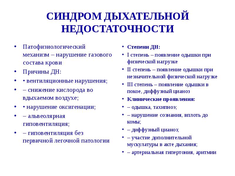 Критерии дыхательной недостаточности. Синдром дыхательной недостаточности пропедевтика. Синдром дыхательной недостаточности классификация. Синдром дыхательной недостаточности у детей. Синдром дыхательной недостаточности степени.