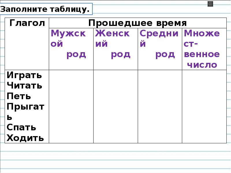 Глаголы в прошедшем времени 4 класс русский