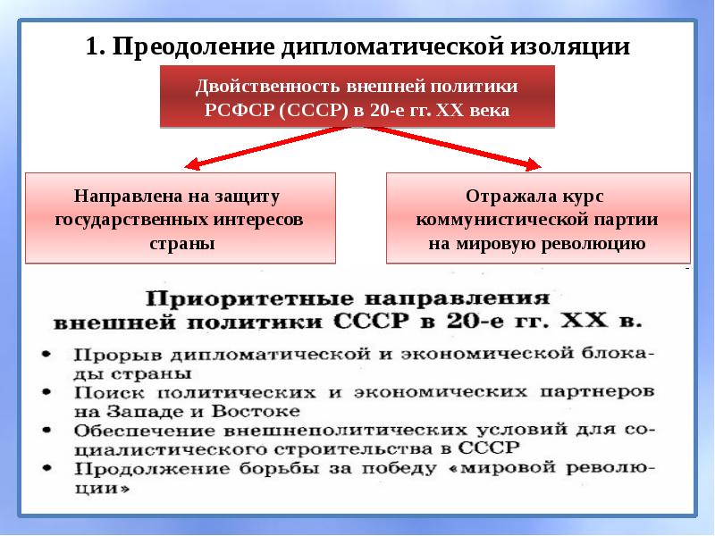 Внешняя политика ссср в 20 30 гг презентация