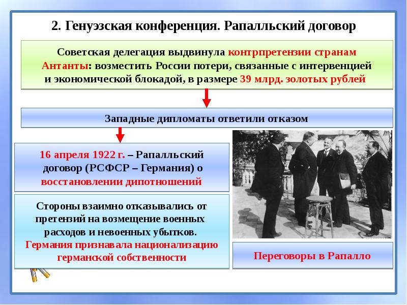 Международное положение и внешняя политика в 20 е гг презентация