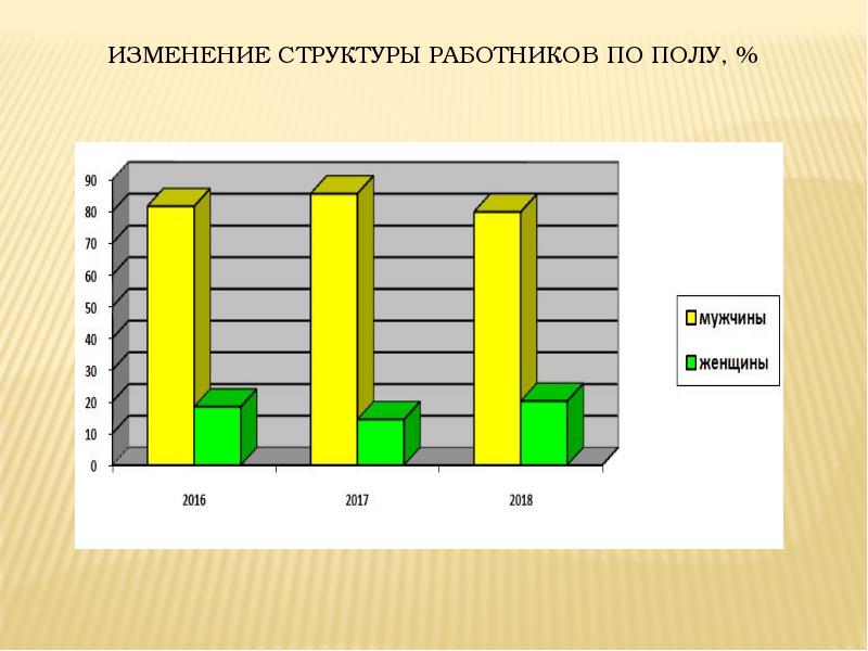 Структура работников. Анализ структуры персонала по полу. Состав персонала по полу. Социальная структура персонала.