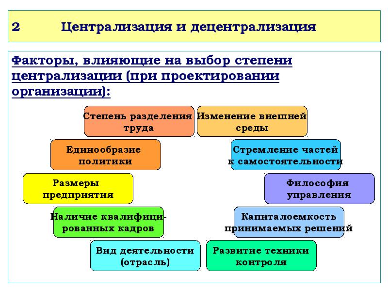 Проблема централизации и децентрализации государственного управления план