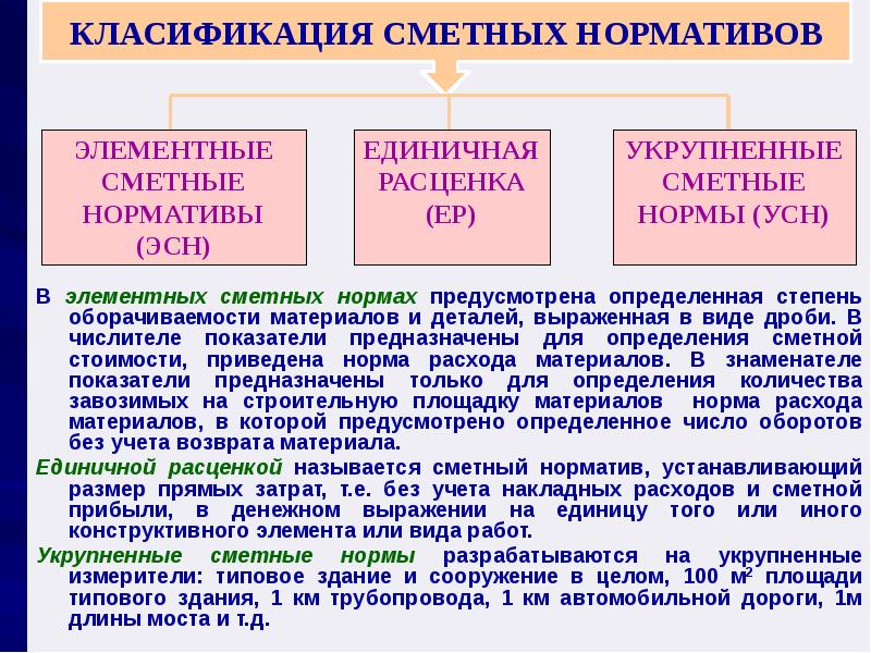 Порядок разработки проектов и смет