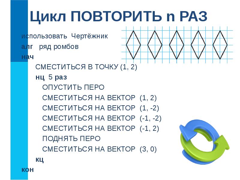 Презентация на тему чертежник