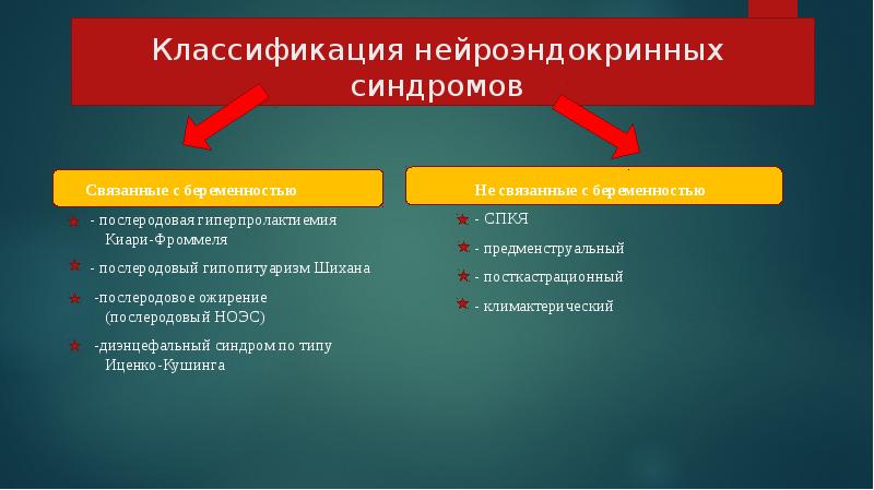 Нейроэндокринные синдромы в гинекологии презентация